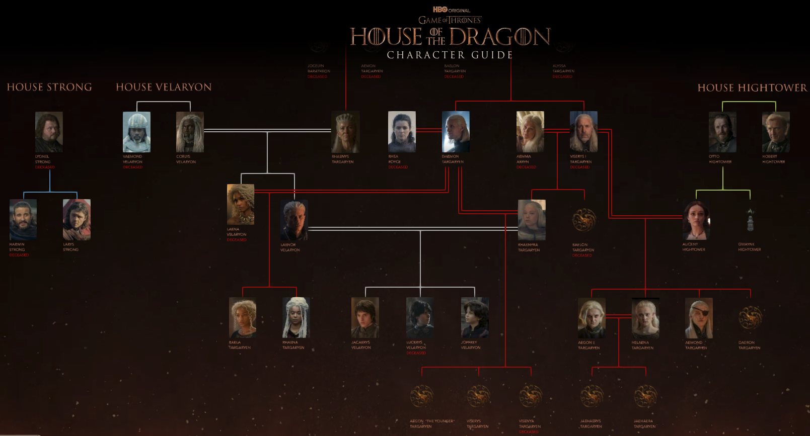 House of the dragon hbo